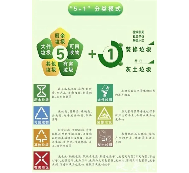 垃圾分類(lèi)模式.jpg